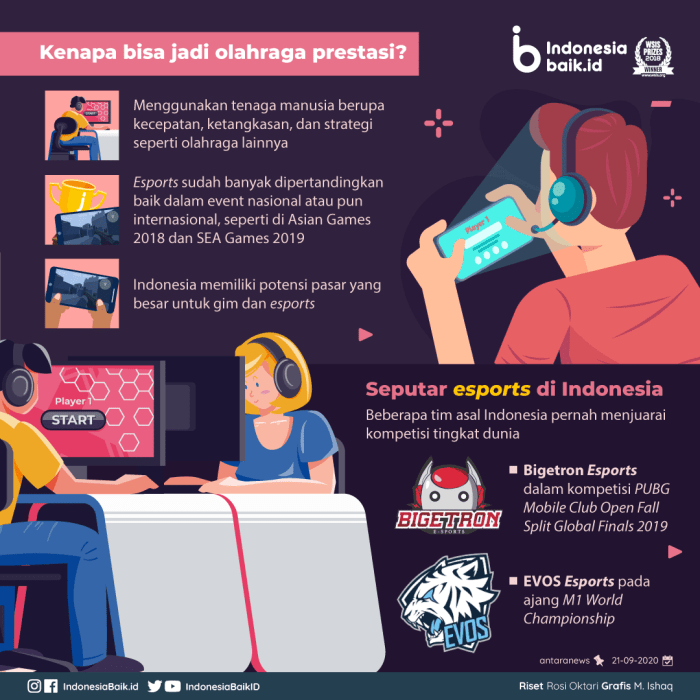 Peran Pemerintah dalam Membina Talenta Esport