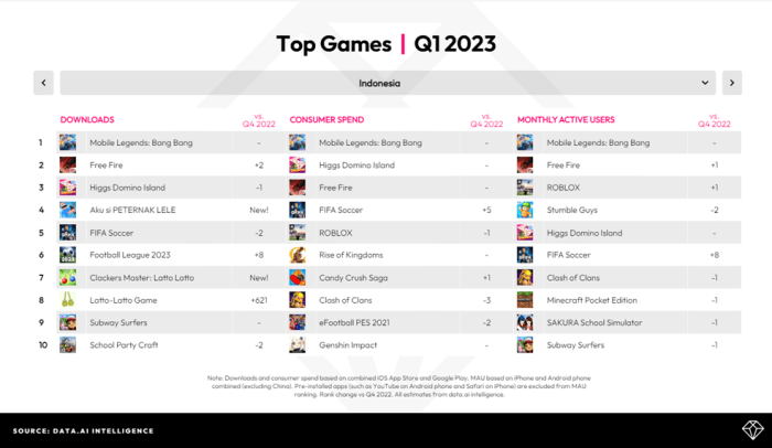 Game Mobile Paling Banyak Diunduh di Play Store 2025